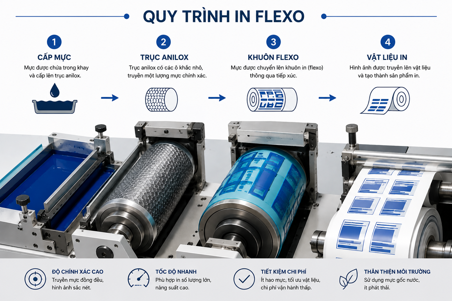 quy trình in flexo