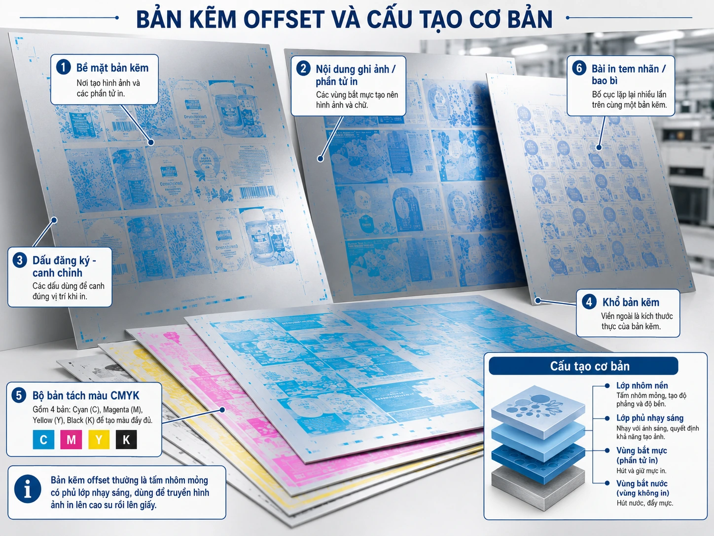 bản kẽm trong in offset là gì - Cấu tạo bản kẽm trong in offset.
