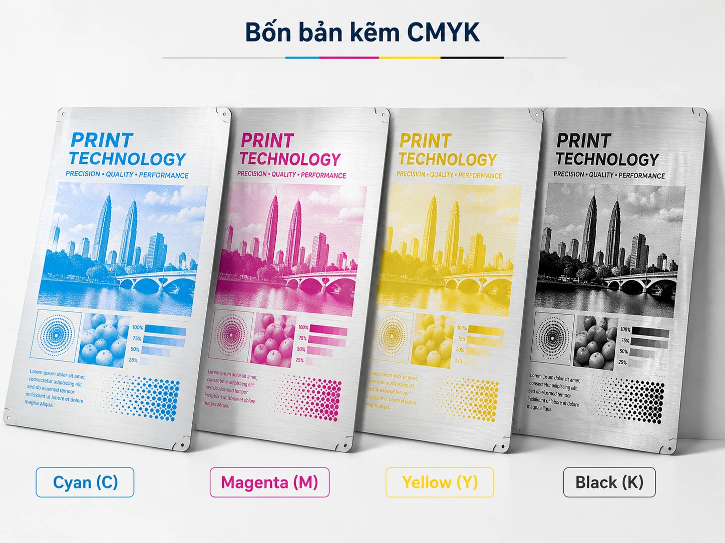 Bốn bản kẽm CMYK trong công nghệ in offset.