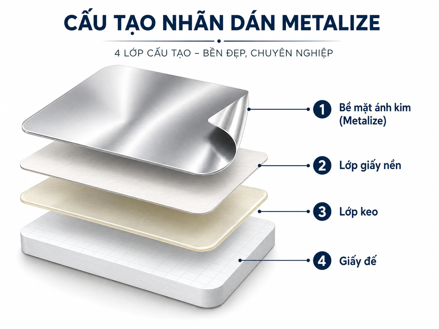 Giấy Metalize là gì. Cấu tạo nhãn metalize