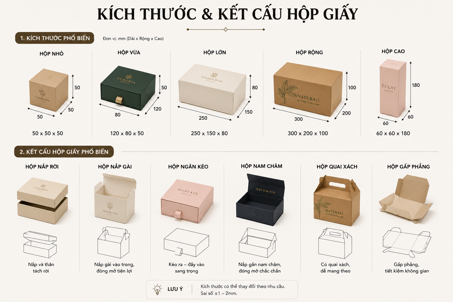 1 số kích thước, cấu tạo phổ biến, giá thành in hộp giấy